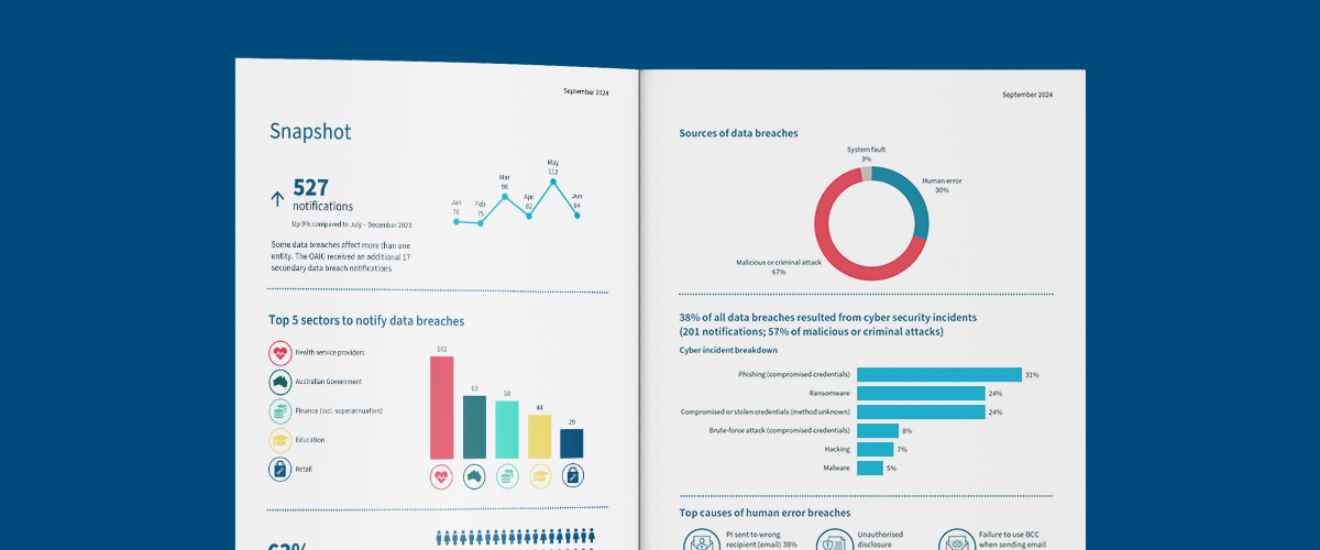 Inside pages of Notifiable data breaches report for January to June 2024. Visual shows bar graphs and other infographics.